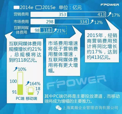 點亮變革——“互聯(lián)網(wǎng)+”時代的農副產(chǎn)品營銷新法則
